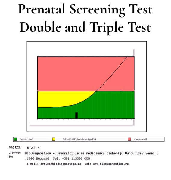 Пренатальные скрининговые тесты — что такое Double и что Triple тест?